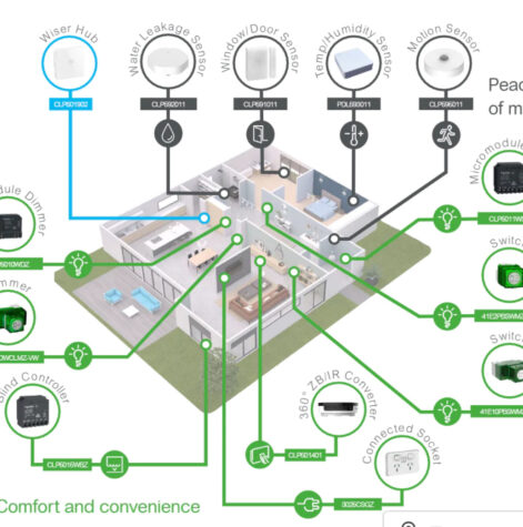 Home Automation